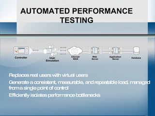AUTOMATED PERFORMANCE TESTING Replaces real users with virtual users Generate a consistent, measurable, and repeatable load, managed from a single point of control Efficiently isolates performance bottlenecks User Simulation Controller Web  Server Application  Server Database Internet / WAN 
