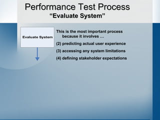 Performance Test Process “Evaluate System” This is the most important process because it involves … predicting actual user experience accessing any system limitations defining stakeholder expectations 