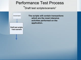 Performance Test Process “ Draft test scripts/scenario” The scripts will contain transactions which are the most intensive activities performed on the application.  