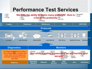 Performance Test Slideshow R E C E N T | PPS