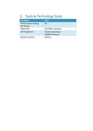 Comprehensive API Performance Testing Strategy Using k6 and Real User ...