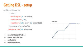 Performance tests with gatling | PPT