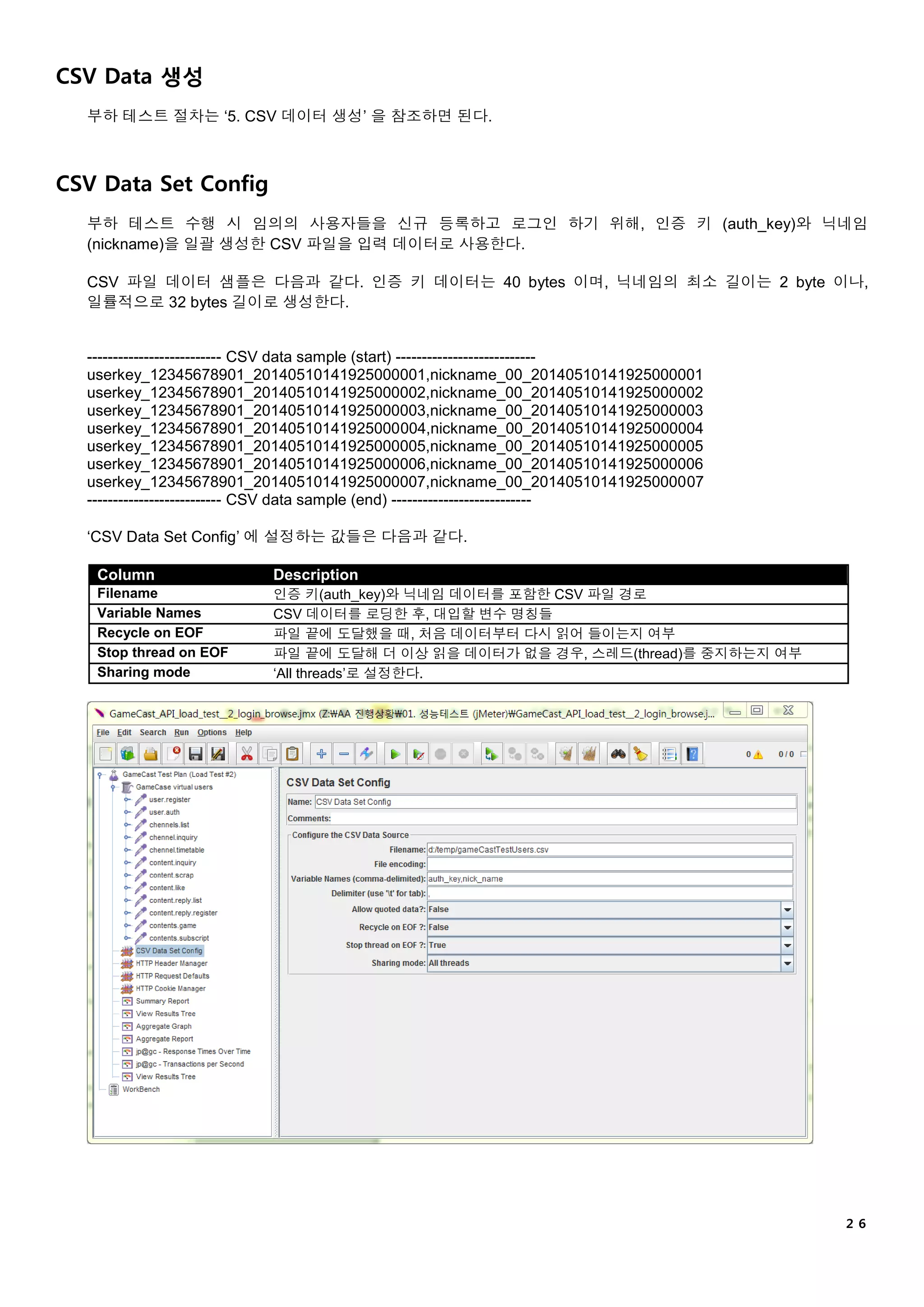 ２６
CSV Data 생성
부하 테스트 절차는 ‘5. CSV 데이터 생성’ 을 참조하면 된다.
CSV Data Set Config
부하 테스트 수행 시 임의의 사용자들을 신규 등록하고 로그인 하기 위해, 인증 키 (auth_key)와 닉네임
(nickname)을 일괄 생성한 CSV 파일을 입력 데이터로 사용한다.
CSV 파일 데이터 샘플은 다음과 같다. 인증 키 데이터는 40 bytes 이며, 닉네임의 최소 길이는 2 byte 이나,
일률적으로 32 bytes 길이로 생성한다.
-------------------------- CSV data sample (start) ---------------------------
userkey_12345678901_20140510141925000001,nickname_00_20140510141925000001
userkey_12345678901_20140510141925000002,nickname_00_20140510141925000002
userkey_12345678901_20140510141925000003,nickname_00_20140510141925000003
userkey_12345678901_20140510141925000004,nickname_00_20140510141925000004
userkey_12345678901_20140510141925000005,nickname_00_20140510141925000005
userkey_12345678901_20140510141925000006,nickname_00_20140510141925000006
userkey_12345678901_20140510141925000007,nickname_00_20140510141925000007
-------------------------- CSV data sample (end) ---------------------------
‘CSV Data Set Config’ 에 설정하는 값들은 다음과 같다.
Column Description
Filename 인증 키(auth_key)와 닉네임 데이터를 포함한 CSV 파일 경로
Variable Names CSV 데이터를 로딩한 후, 대입할 변수 명칭들
Recycle on EOF 파일 끝에 도달했을 때, 처음 데이터부터 다시 읽어 들이는지 여부
Stop thread on EOF 파일 끝에 도달해 더 이상 읽을 데이터가 없을 경우, 스레드(thread)를 중지하는지 여부
Sharing mode ‘All threads’로 설정한다.
 