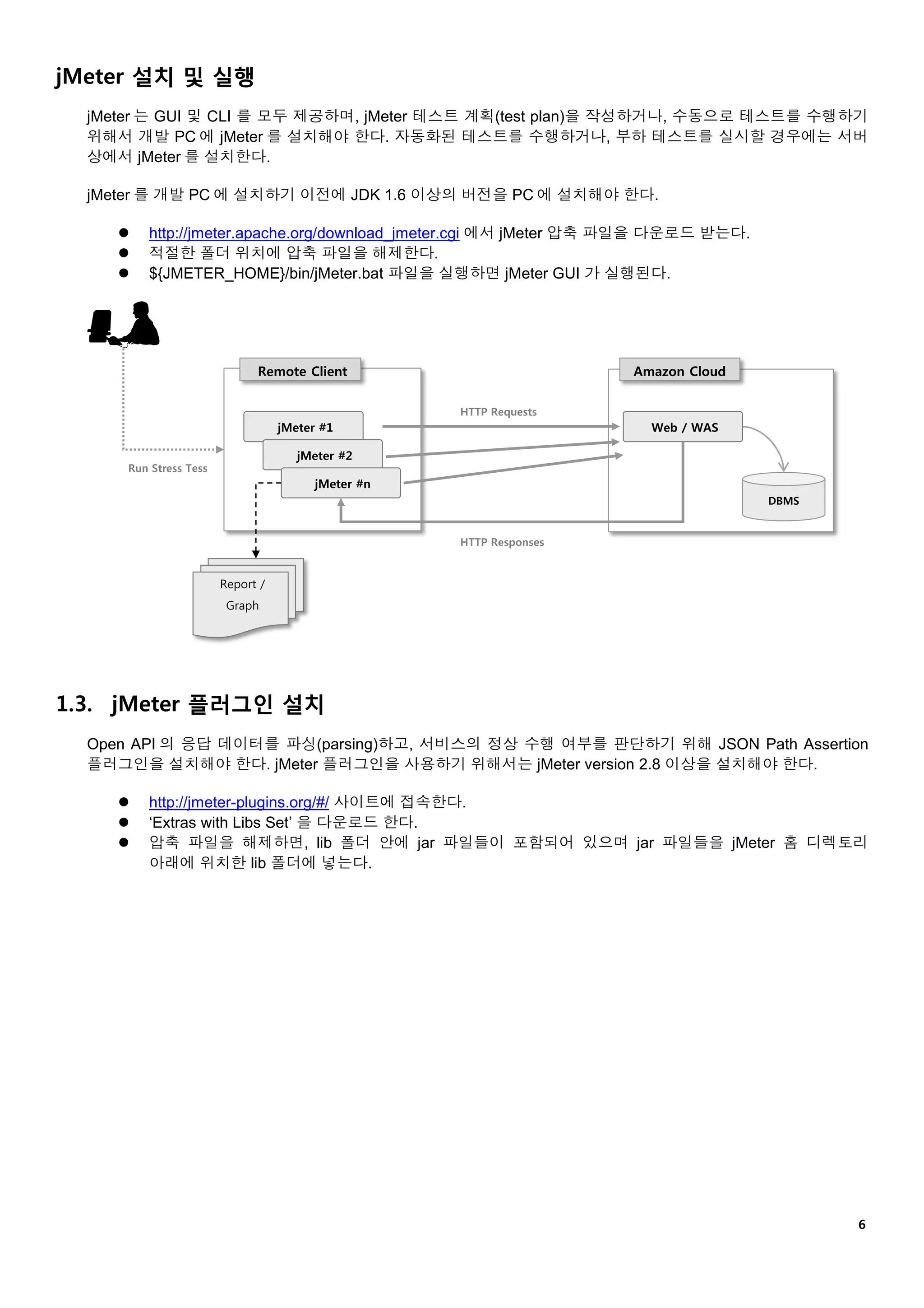 ６
jMeter 설치 및 실행
jMeter 는 GUI 및 CLI 를 모두 제공하며, jMeter 테스트 계획(test plan)을 작성하거나, 수동으로 테스트를 수행하기
위해서 개발 PC 에 jMeter 를 설치해야 한다. 자동화된 테스트를 수행하거나, 부하 테스트를 실시할 경우에는 서버
상에서 jMeter 를 설치한다.
jMeter 를 개발 PC 에 설치하기 이전에 JDK 1.6 이상의 버전을 PC 에 설치해야 한다.
 http://jmeter.apache.org/download_jmeter.cgi 에서 jMeter 압축 파일을 다운로드 받는다.
 적절한 폴더 위치에 압축 파일을 해제한다.
 ${JMETER_HOME}/bin/jMeter.bat 파일을 실행하면 jMeter GUI 가 실행된다.
Report /
Graph
DBMS
Amazon Cloud
Web / WAS
Remote Client
jMeter #1
jMeter #2
jMeter #n
Run Stress Tess
HTTP Requests
HTTP Responses
1.3. jMeter 플러그인 설치
Open API 의 응답 데이터를 파싱(parsing)하고, 서비스의 정상 수행 여부를 판단하기 위해 JSON Path Assertion
플러그인을 설치해야 한다. jMeter 플러그인을 사용하기 위해서는 jMeter version 2.8 이상을 설치해야 한다.
 http://jmeter-plugins.org/#/ 사이트에 접속한다.
 ‘Extras with Libs Set’ 을 다운로드 한다.
 압축 파일을 해제하면, lib 폴더 안에 jar 파일들이 포함되어 있으며 jar 파일들을 jMeter 홈 디렉토리
아래에 위치한 lib 폴더에 넣는다.
 