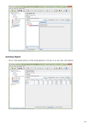 １３
Summary Report
테스트 수행 결과를 집계하고 요약된 결과를 출력한다. 부하 테스트 및 성능 측정 시에 유용하다.
 