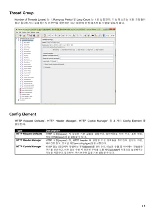 １８
Thread Group
Number of Threads (users) 는 1, Ramp-up Period 및 Loop Count 는 1 로 설정한다. 기능 테스트는 모든 요청들이
정상 동작하거나 실패하는지 여부만을 확인하면 되기 때문에 반복 테스트를 수행할 필요가 없다.
Config Element
‘HTTP Request Defaults’, ‘HTTP Header Manager’, ‘HTTP Cookie Manager’ 등 3 가지 Config Element 를
설정한다.
Type Description
HTTP Request Defaults HTTP 요청(request) 시 필요한 기본 값들을 설정한다. 일반적으로 서버 주소, 포트 번호,
타임아웃(timeout) 등을 설정할 수 있다.
HTTP Header Manager HTTP 요청(request) 시, HTTP header 에 설정할 기본 항목들을 추가한다. 컨텐츠 타입,
에이전트 정보, 인코딩 타입(encoding type) 등을 설정한다.
HTTP Cookie Manager HTTP 요청 /응답에서 발생하는 쿠키(cookie)를 관리한다. 테스트 수행 중 서버에서 전송받은
쿠키를 보관하고, 이후 요청 수행 시 보관된 쿠키를 요청 패킷(packat)에 자동으로 설정해주는
기능을 제공한다. 필요하면, 쿠키 변수와 값을 기본 설정할 수 있다.
 