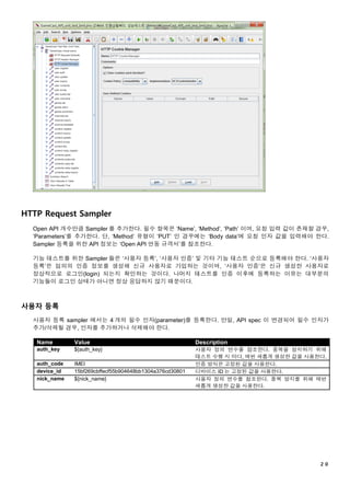 ２０
HTTP Request Sampler
Open API 개수만큼 Sampler 를 추가한다. 필수 항목은 ‘Name’, ‘Method’, ‘Path’ 이며, 요청 입력 값이 존재할 경우,
‘Parameters’를 추가한다. 단, ‘Method’ 유형이 ‘PUT’ 인 경우에는 ‘Body data’에 요청 인자 값을 입력해야 한다.
Sampler 등록을 위한 API 정보는 ‘Open API 연동 규격서’를 참조한다.
기능 테스트를 위한 Sampler 들은 ‘사용자 등록’, ‘사용자 인증’ 및 기타 기능 테스트 순으로 등록해야 한다. ‘사용자
등록’은 임의의 인증 정보를 생성해 신규 사용자로 가입하는 것이며, ‘사용자 인증’은 신규 생성한 사용자로
정상적으로 로그인(login) 되는지 확인하는 것이다. 나머지 테스트를 인증 이후에 등록하는 이유는 대부분의
기능들이 로그인 상태가 아니면 정상 응답하지 않기 때문이다.
사용자 등록
사용자 등록 sampler 에서는 4 개의 필수 인자(parameter)를 등록한다. 만일, API spec 이 변경되어 필수 인자가
추가/삭제될 경우, 인자를 추가하거나 삭제해야 한다.
Name Value Description
auth_key ${auth_key} 사용자 정의 변수를 참조한다. 중복을 방지하기 위해
테스트 수행 시 마다, 매번 새롭게 생성한 값을 사용한다.
auth_code IMEI 인증 방식은 고정된 값을 사용한다.
device_id 15bf269cbffecf55b904648bb1304a376cd30801 디바이스 ID 는 고정된 값을 사용한다.
nick_name ${nick_name} 사용자 정의 변수를 참조한다. 중복 방지를 위해 매번
새롭게 생성한 값을 사용한다.
 