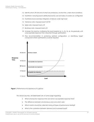 Software Quality Assurance Plan
Performance Testing – Tool Selection
12. Identify which SPs fail and at what circumstances, at what line, under what conditions.
13. Facilitate in ensuring load is distributed evenly over all nodes of clusters (as configured)
14. Facilitate ensure seamless mitigation of failover under high load
15. Tolerance ratio: Imposed load ? 25 %?
16. Spike ratio: Imposed load x 3?
17. Burstiness ratio: Imposed load x 5?
18. Increase the load by multiplying the load baseline by 1x, 2x, 3x, 4x, Nx gradually until
unacceptable response time is reached through optimization.
19. Pass recommendation in achieving optimal configuration, or identifying target
component where optimization could be required.
0.1 Second
10 Second
20 Second
30 Second
Acceptable User Experience
Unacceptable User Experience
Questionable User Experience
Business is Closed
Response
Time
Load
60 Second
Figure 1, Performance Acceptance at a glance
The above assumes, all stakeholders are on same page regarding:
• What is transaction response time and what is acceptable response time?
• The difference between simultaneous and concurrent users
• Which metrics should be collected during all types of performance testing?
• What is the correlation between demand and increased load?
Copyrights © NetSol Technologies Ltd. All rights reserved 27
Unauthorized copy or use of this document is strictly prohibited
 