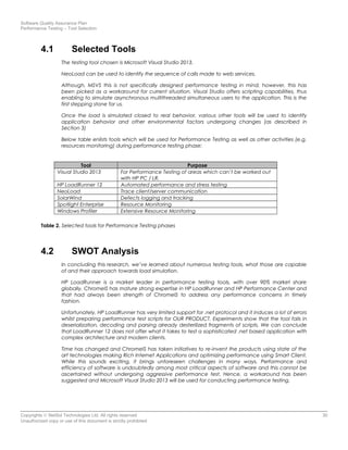 Software Quality Assurance Plan
Performance Testing – Tool Selection
4.1 Selected Tools
The testing tool chosen is Microsoft Visual Studio 2013.
NeoLoad can be used to identify the sequence of calls made to web services.
Although, MSVS this is not specifically designed performance testing in mind, however, this has
been picked as a workaround for current situation. Visual Studio offers scripting capabilities, thus
enabling to simulate asynchronous multithreaded simultaneous users to the application. This is the
first stepping stone for us.
Once the load is simulated closed to real behavior, various other tools will be used to identify
application behavior and other environmental factors undergoing changes (as described in
Section 3)
Below table enlists tools which will be used for Performance Testing as well as other activities (e.g.
resources monitoring) during performance testing phase:
Tool Purpose
Visual Studio 2013 For Performance Testing of areas which can’t be worked out
with HP PC / LR.
HP LoadRunner 12 Automated performance and stress testing
NeoLoad Trace client/server communication
SolarWind Defects logging and tracking
Spotlight Enterprise Resource Monitoring
Windows Profiler Extensive Resource Monitoring
Table 2. Selected tools for Performance Testing phases
4.2 SWOT Analysis
In concluding this research, we’ve learned about numerous testing tools, what those are capable
of and their approach towards load simulation.
HP LoadRunner is a market leader in performance testing tools, with over 90% market share
globally. ChromeIS has mature strong expertise in HP LoadRunner and HP Performance Center and
that had always been strength of ChromeIS to address any performance concerns in timely
fashion.
Unfortunately, HP LoadRunner has very limited support for .net protocol and it induces a lot of errors
whilst preparing performance test scripts for OUR PRODUCT. Experiments show that the tool fails in
deserialization, decoding and parsing already desterilized fragments of scripts. We can conclude
that LoadRunner 12 does not offer what it takes to test a sophisticated .net based application with
complex architecture and modern clients.
Time has changed and ChromeIS has taken initiatives to re-invent the products using state of the
art technologies making Rich Internet Applications and optimizing performance using Smart Client.
While this sounds exciting, it brings unforeseen challenges in many ways. Performance and
efficiency of software is undoubtedly among most critical aspects of software and this cannot be
ascertained without undergoing aggressive performance test. Hence, a workaround has been
suggested and Microsoft Visual Studio 2013 will be used for conducting performance testing.
Copyrights © NetSol Technologies Ltd. All rights reserved 30
Unauthorized copy or use of this document is strictly prohibited
 