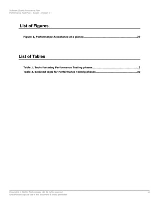Software Quality Assurance Plan
Performance Test Plan – Ascent –Version 0.1
List of FiguresList of Figures
Figure 1, Performance Acceptance at a glance..............................................................27
List of TablesList of Tables
Table 1. Tools fostering Performance Testing phases.....................................................2
Table 2. Selected tools for Performance Testing phases................................................30
Copyrights © NetSol Technologies Ltd. All rights reserved vii
Unauthorized copy or use of this document is strictly prohibited
 