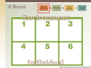 Performance Thinking Presentation | PPTX