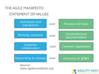 THE AGILE MANIFESTO 
 
STATEMENT OFVALUES
Process and tools
Individuals and
interactions over
Following a planResponding t...