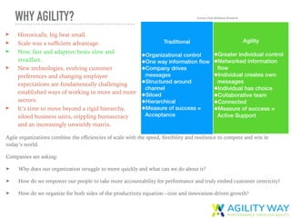 WHY AGILITY?
Agile organizations combine the eﬃciencies of scale with the speed, ﬂexibility and resilience to compete and ...