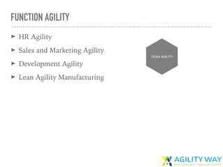 FUNCTION AGILITY
➤ HR Agility
➤ Sales and Marketing Agility
➤ Development Agility
➤ Lean Agility Manufacturing
TEAM AGILITY
 