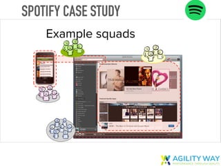 Example squads
SPOTIFY CASE STUDY
 