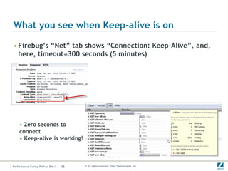 What you see when Keep-alive is on

• Firebug’s “Net” tab shows “Connection: Keep-Alive”, and,
  here, timeout=300 seconds (5 minutes)




    • Zero seconds to
    connect
    • Keep-alive is working!



Performance Tuning PHP on IBM i | 33   © All rights reserved. Zend Technologies, Inc.
 