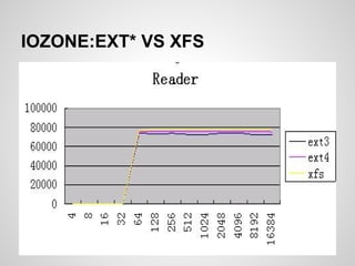 IOZONE:EXT* VS XFS
 