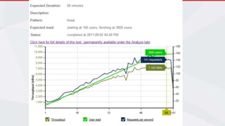 Join the Conversation #NetUG @EricPhan
 