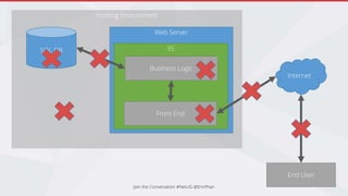 Hosting Environment
Join the Conversation #NetUG @EricPhan
SQL DB
Web Server
IIS
Business Logic
Front End
Internet
End User
 