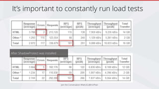 It’s important to constantly run load tests
Join the Conversation #NetUG @EricPhan
After ShadowProtect was installed
 