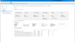 Join the Conversation #NetUG @EricPhan
 