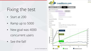 Fixing the test
• Start at 200
• Ramp up to 5000
• New goal was 4000
concurrent users
• See the fail!
Join the Conversation #NetUG @EricPhan
 