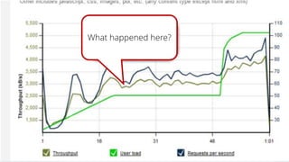 Join the Conversation #NetUG @EricPhan
What happened here?
 