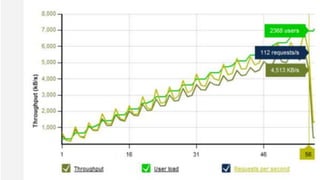 Join the Conversation #NetUG @EricPhan
 