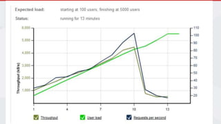 Join the Conversation #NetUG @EricPhan
 