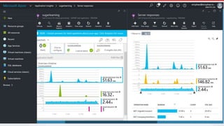 Join the Conversation #NetUG @EricPhan
 