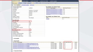 Join the Conversation #NetUG @EricPhan
 