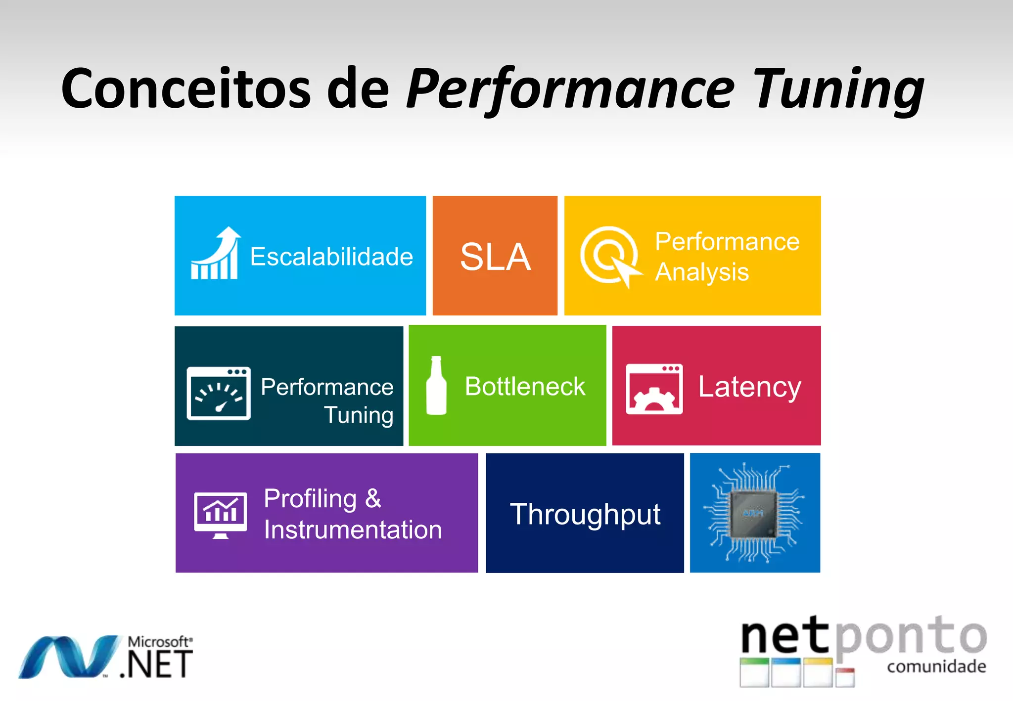 Conceitos de Performance Tuning
SLA
Throughput
Profiling &
Instrumentation
Escalabilidade
Performance
Analysis
LatencyPerformance
Tuning
Bottleneck
 