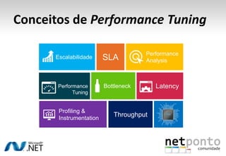 Conceitos de Performance Tuning
SLA
Throughput
Profiling &
Instrumentation
Escalabilidade
Performance
Analysis
LatencyPerformance
Tuning
Bottleneck
 