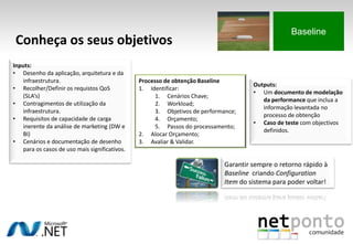 Baseline
Conheça os seus objetivos
Inputs:
• Desenho da aplicação, arquitetura e da
infraestrutura.
• Recolher/Definir os requistos QoS
(SLA’s)
• Contragimentos de utilização da
infraestrutura.
• Requisitos de capacidade de carga
inerente da análise de marketing (DW e
BI)
• Cenários e documentação de desenho
para os casos de uso mais significativos.
Outputs:
• Um documento de modelação
da performance que inclua a
informação levantada no
processo de obtenção
• Caso de teste com objectivos
definidos.
Processo de obtenção Baseline
1. Identificar:
1. Cenários Chave;
2. Workload;
3. Objetivos de performance;
4. Orçamento;
5. Passos do processamento;
2. Alocar Orçamento;
3. Avaliar & Validar.
Garantir sempre o retorno rápido à
Baseline criando Configuration
Item do sistema para poder voltar!
 