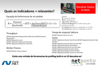 Quais os indicadores + relevantes?
Recolher Dados
& Medir
Legenda:
R: tempo de resposta
RTT: round trip time
App Turns: Http Requests
Concurrent Requests: # sockets abertos pelo
browser no servidor
Cs: latência ou tempo de computação no servidor
Cc: latência ou tempo de computação no cliente
Equação da Performance de um pedido:
Throughput
ASP.NET ApplicationsRequests/Sec Web ServiceISAPI Extension
Requests/sec
ASP.NETRequests Current
ASP.NET ApplicationsRequests Executing
ASP.NET ApplicationsRequests Timed Out
Worker Process
ASP.NETWorker Process Restarts
Tempo de resposta/ latência
ASP.NET Request Execution Time
ASP.NET ApplicationsCache Total Entries ASP.NET ApplicationsCache Total
Hit Ratio
ASP.NET ApplicationsCache Total Turnover Rate
ASP.NET ApplicationsCache API Hit Ratio
ASP.NET ApplicationsCache API Turnover Rate
ASP.NET ApplicationsOutput Cache Entries
ASP.NET ApplicationsOutput Cache Hit Ratio
ASP.NET ApplicationsOutput Cache Turnover Rate
Cache
Existe uma miríade de ferramentas de profiling built-in no VS descubra-as!
 