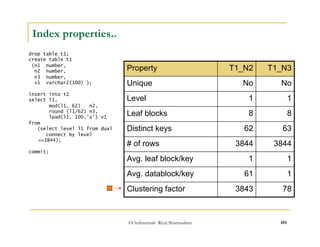 ©OraInternals Riyaj Shamsudeen 105 
Index properties.. 
drop table t1; 
create table t1 
(n1 number, 
n2 number, 
n3 number, 
v1 varchar2(100) ); 
insert into t1 
select l1, 
mod(l1, 62) n2, 
round (l1/62) n3, 
lpad(l1, 100,'x') v1 
from 
(select level l1 from dual 
connect by level 
<=3844); 
commit; 
Property T1_N2 T1_N3 
Unique No No 
Level 1 1 
Leaf blocks 8 8 
Distinct keys 62 63 
# of rows 3844 3844 
Avg. leaf block/key 1 1 
Avg. datablock/key 61 1 
Clustering factor 3843 78 
 