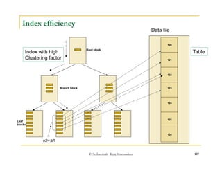©OraInternals Riyaj Shamsudeen 107 
Index efficiency 
Index with high 
Clustering factor 
Root block Table 
Branch block 
Leaf 
blocks 
n2=:b1 
Data file 
120 
121 
122 
123 
124 
125 
126 
 
