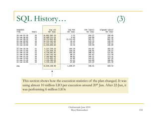 124 
SQL History… (3) 
Snapshot Avg LIO Avg PIO CPU (secs) Elapsed (secs) 
Time Execs Per Exec Per Exec Per Exec Per Exec 
------------ -------- ------------------- ------------------- ------------------- ------------------- 
20-JUN 05:30 20 10,802,003.30 3.55 244.27 244.49 
20-JUN 06:00 20 10,469,251.05 6.40 240.89 241.10 
20-JUN 08:30 10 10,731,641.80 12,233.40 285.55 601.76 
20-JUN 09:00 10 10,333,361.60 16.10 229.33 230.20 
20-JUN 09:30 20 11,215,536.45 10.25 248.07 248.11 
20-JUN 10:00 20 11,049,868.80 10.50 239.99 240.09 
... 
22-JUN 10:30 21 5,227,556.10 144.19 142.67 165.10 
22-JUN 11:00 20 5,355,930.35 156.20 146.93 176.22 
22-JUN 11:30 15 6,730,461.87 192.20 186.53 221.81 
22-JUN 12:00 20 5,342,742.10 88.25 145.67 173.39 
22-JUN 12:30 20 5,344,663.40 90.65 146.75 173.12 
22-JUN 13:00 20 5,335,895.55 92.80 145.05 167.10 
22-JUN 13:30 20 5,336,389.95 63.45 144.69 166.85 
22-JUN 14:00 20 5,336,126.60 63.80 144.24 165.58 
-------- ------------------- ------------------- ------------------- ------------------- 
avg 14,636,548.90 1,048.47 338.41 428.53 
This section shows how the execution statistics of the plan changed. It was 
using almost 10 million LIO per execution around 20th Jun. After 22-Jun, it 
was performing 6 million LIOs 
OraInternals June 2010 
Riyaj Shamsudeen 
 