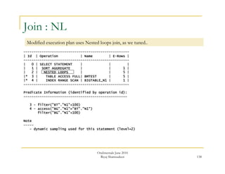 138 
Join : NL 
Modified execution plan uses Nested loops join, as we tuned.. 
---------------------------------------------------- 
| Id | Operation | Name | E-Rows | 
---------------------------------------------------- 
| 0 | SELECT STATEMENT | | | 
| 1 | SORT AGGREGATE | | 1 | 
| 2 | NESTED LOOPS | | 5 | 
|* 3 | TABLE ACCESS FULL| BMTEST | 5 | 
|* 4 | INDEX RANGE SCAN | BIGTABLE_N1 | 1 | 
---------------------------------------------------- 
Predicate Information (identified by operation id): 
--------------------------------------------------- 
OraInternals June 2010 
Riyaj Shamsudeen 
3 - filter("BT"."N1"<100) 
4 - access("BG"."N1"="BT"."N1") 
filter("BG"."N1"<100) 
Note 
----- 
- dynamic sampling used for this statement (level=2) 
 