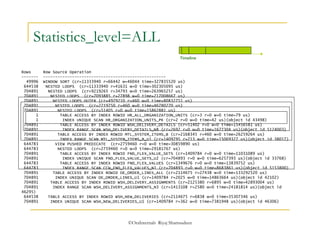 Statistics_level=ALL 
Rows Row Source Operation 
------- --------------------------------------------------- 
Timeline 
49996 WINDOW SORT (cr=11333940 r=66442 w=46044 time=327835520 us) 
644538 NESTED LOOPS (cr=11333940 r=41631 w=0 time=302305095 us) 
704891 NESTED LOOPS (cr=9219265 r=34793 w=0 time=263965257 us) 
704891 NESTED LOOPS (cr=7093885 r=27898 w=0 time=217008667 us) 
704891 NESTED LOOPS OUTER (cr=4979210 r=460 w=0 time=80832751 us) 
704891 NESTED LOOPS (cr=2219750 r=460 w=0 time=46780270 us) 
704891 NESTED LOOPS (cr=51405 r=0 w=0 time=15862881 us) 
1 TABLE ACCESS BY INDEX ROWID HR_ALL_ORGANIZATION_UNITS (cr=3 r=0 w=0 time=79 us) 
1 INDEX UNIQUE SCAN HR_ORGANIZATION_UNITS_PK (cr=2 r=0 w=0 time=42 us)(object id 43498) 
704891 TABLE ACCESS BY INDEX ROWID WSH_DELIVERY_DETAILS (cr=51402 r=0 w=0 time=15456581 us) 
704891 INDEX RANGE SCAN WSH_DELIVERY_DETAILS_N8 (cr=2692 r=0 w=0 time=1677304 us)(object id 5124003) 
704891 TABLE ACCESS BY INDEX ROWID MTL_SYSTEM_ITEMS_B (cr=2168345 r=460 w=0 time=26259264 us) 
704891 INDEX RANGE SCAN MTL_SYSTEM_ITEMS_B_U1 (cr=1409795 r=213 w=0 time=15069327 us)(object id 38017) 
644783 VIEW PUSHED PREDICATE (cr=2759460 r=0 w=0 time=30859890 us) 
644783 NESTED LOOPS (cr=2759460 r=0 w=0 time=29181767 us) 
704891 TABLE ACCESS BY INDEX ROWID FND_FLEX_VALUE_SETS (cr=1409784 r=0 w=0 time=11031089 us) 
704891 INDEX UNIQUE SCAN FND_FLEX_VALUE_SETS_U2 (cr=704893 r=0 w=0 time=6257393 us)(object id 33768) 
644783 TABLE ACCESS BY INDEX ROWID FND_FLEX_VALUES (cr=1349676 r=0 w=0 time=13839752 us) 
644783 INDEX RANGE SCAN CCW_FND_FLEX_VALUES_N1 (cr=704893 r=0 w=0 time=8683861 us)(object id 5153800) 
704891 TABLE ACCESS BY INDEX ROWID OE_ORDER_LINES_ALL (cr=2114675 r=27438 w=0 time=133292520 us) 
704891 INDEX UNIQUE SCAN OE_ORDER_LINES_U1 (cr=1409784 r=2025 w=0 time=14863664 us)(object id 42102) 
704891 TABLE ACCESS BY INDEX ROWID WSH_DELIVERY_ASSIGNMENTS (cr=2125380 r=6895 w=0 time=42893004 us) 
704891 INDEX RANGE SCAN WSH_DELIVERY_ASSIGNMENTS_N3 (cr=1413108 r=2580 w=0 time=24181814 us)(object id 
46295) 
644538 TABLE ACCESS BY INDEX ROWID WSH_NEW_DELIVERIES (cr=2114675 r=6838 w=0 time=35307346 us) 
704891 INDEX UNIQUE SCAN WSH_NEW_DELIVERIES_U1 (cr=1409784 r=362 w=0 time=7381948 us)(object id 46306) 
©OraInternals Riyaj Shamsudeen 
 
