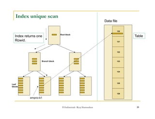 ©OraInternals Riyaj Shamsudeen 33 
Index unique scan 
Index returns one 
Rowid. 
Root block Table 
Branch block 
Leaf 
blocks 
empno:b1 
Data file 
120 
121 
122 
123 
124 
125 
126 
 