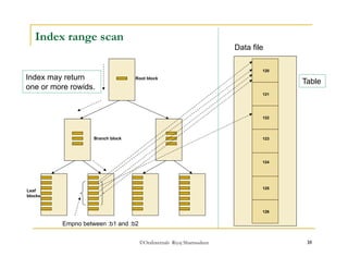 ©OraInternals Riyaj Shamsudeen 35 
Index range scan 
Index may return 
one or more rowids. 
Root block Table 
Branch block 
Leaf 
blocks 
Empno between :b1 and :b2 
Data file 
120 
121 
122 
123 
124 
125 
126 
 