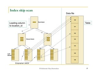 ©OraInternals Riyaj Shamsudeen 37 
Index skip scan 
Leading column 
Is location_id 
Root block Table 
Branch block 
Leaf 
blocks 
Empname=‘JACK’ 
Data file 
120 
121 
122 
123 
124 
125 
126 
 