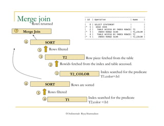 Merge join ------------------------------------------------- 
| Id | Operation | Name | 
------------------------------------------------- 
| 0 | SELECT STATEMENT | | 
|* 1 | HASH JOIN | | 
| 2 | TABLE ACCESS BY INDEX ROWID| T1 | 
|* 3 | INDEX RANGE SCAN | T1_COLOR | 
| 4 | TABLE ACCESS BY INDEX ROWID| T2 | 
|* 5 | INDEX RANGE SCAN | T2_COLOR | 
------------------------------------------------- 
T2 
Rowids fetched from the index and table accessed. 
Row piece fetched from the table 
T2_COLOR 
©OraInternals Riyaj Shamsudeen 
Index searched for the predicate 
T1.color=:b1 
1 
2 
Merge Join 
3 
T1 
Index searched for the predicate 
T2.color =:b1 
SORT 
Rows filtered 
Rows are sorted 
4 
5 
6 
Rows returned 
7 
SORT 
5 Rows filtered 
6 
 