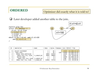 Optimizer did exactly what it is told to! 
t1.n1=t2.n1 
©OraInternals Riyaj Shamsudeen 91 
ORDERED 
 Later developer added another table to the join.. 
explain plan for 
select /*+ ORDERED */ 
t1.n1, t2.n2 from 
t_large3 t3, 
t_large2 t2, 
t_large t1 
where t1.n1 = t2.n1 and t2.n2=100 
and t1.n1=t3.n1 
/ 
t2 t1 
n1=100 
t3 
----------------------------------------------------------------------------------------------- 
| Id | Operation | Name | Rows | Bytes |TempSpc| Cost (%CPU)| Time | 
----------------------------------------------------------------------------------------------- 
| 0 | SELECT STATEMENT | | 1 | 18 | | 1397M (6)|999:59:59 | 
|* 1 | HASH JOIN | | 1 | 18 | 11M| 1397M (6)|999:59:59 | 
| 2 | MERGE JOIN CARTESIAN | | 499K| 6345K| | 1397M (6)|999:59:59 | 
| 3 | INDEX FAST FULL SCAN | T_LARGE3_N1 | 999K| 4880K| | 1161 (4)| 00:00:06 | 
| 4 | BUFFER SORT | | 1 | 8 | | 1397M (6)|999:59:59 | 
|* 5 | INDEX FAST FULL SCAN| T_LARGE2_N2 | 1 | 8 | | 1398 (6)| 00:00:07 | 
| 6 | INDEX FAST FULL SCAN | T_LARGE_N1 | 1100K| 5371K| | 1176 (5)| 00:00:06 | 
----------------------------------------------------------------------------------------------- 
 