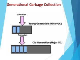 Generational Garbage Collection
 