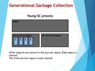 After objects are moved to the survivor space, Eden space is
cleared.
The from survivor space is also cleared.
Young GC process
Generational Garbage Collection
 