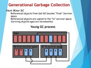 Performance Tuning - Understanding Garbage Collection | PPT