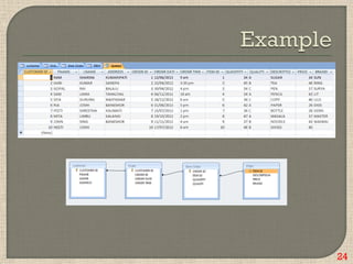 Performance tuning and optimization (ppt) | PDF