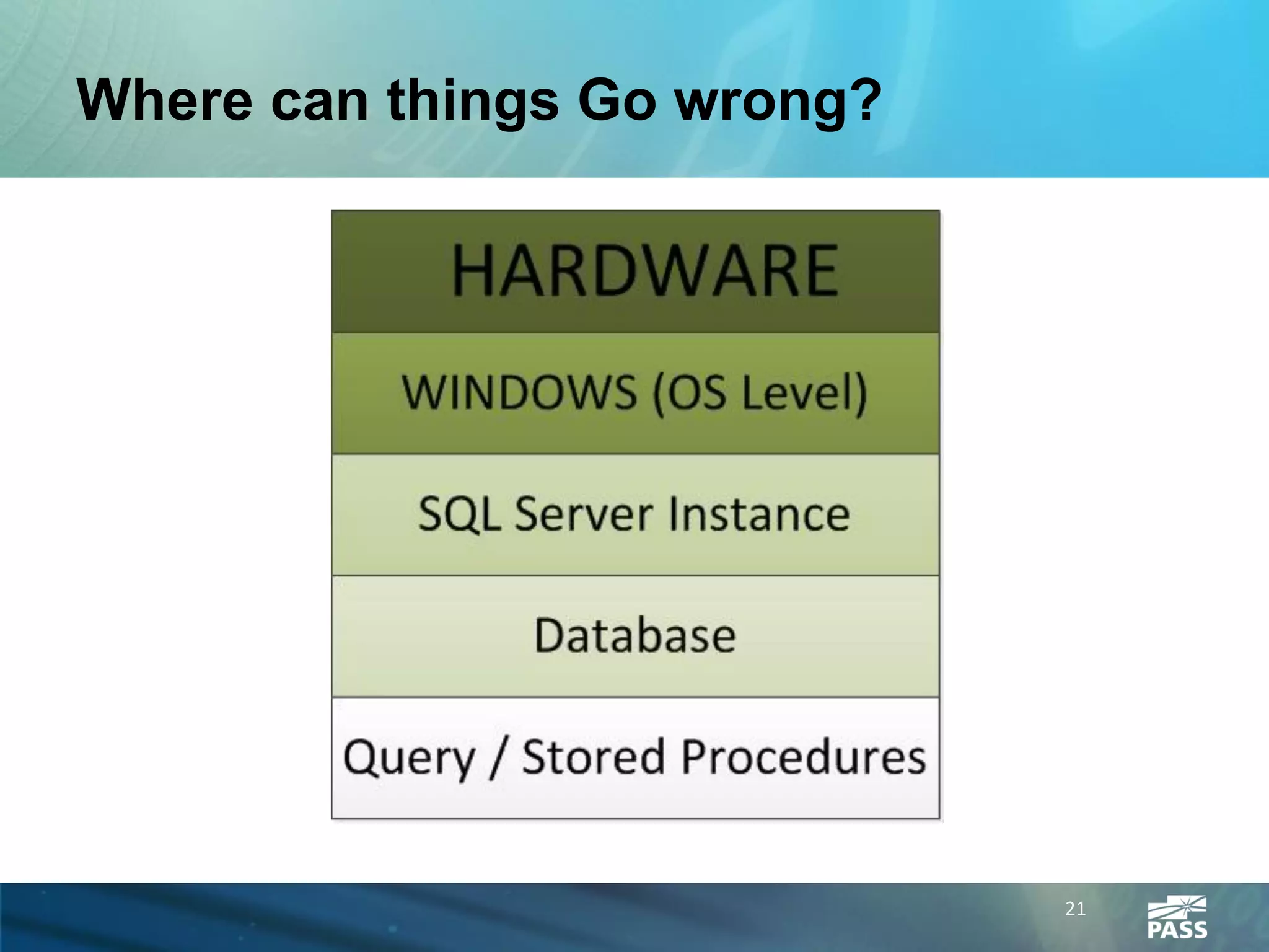 Where can things Go wrong?




                             21
 
